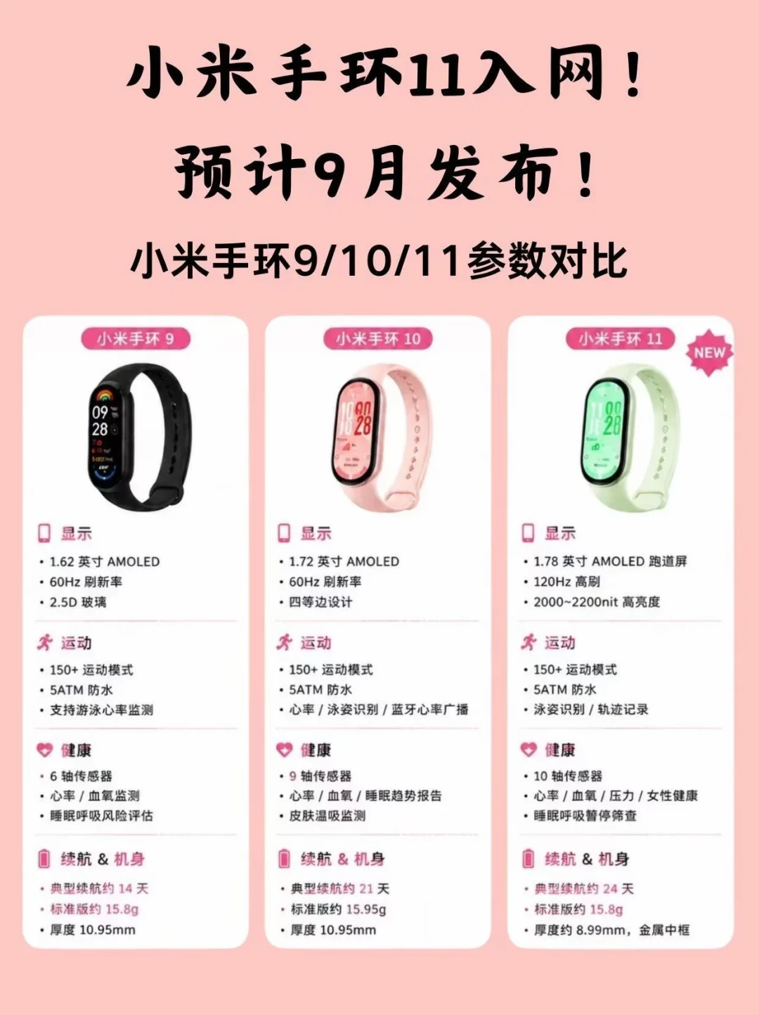小米手环11爆料传了仨月,电池都能传出两个版本:我核了四个平台的料,能信的只有这几条