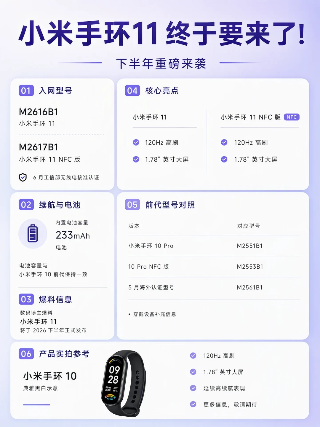 小米手环11爆料传了仨月,电池都能传出两个版本:我核了四个平台的料,能信的只有这几条