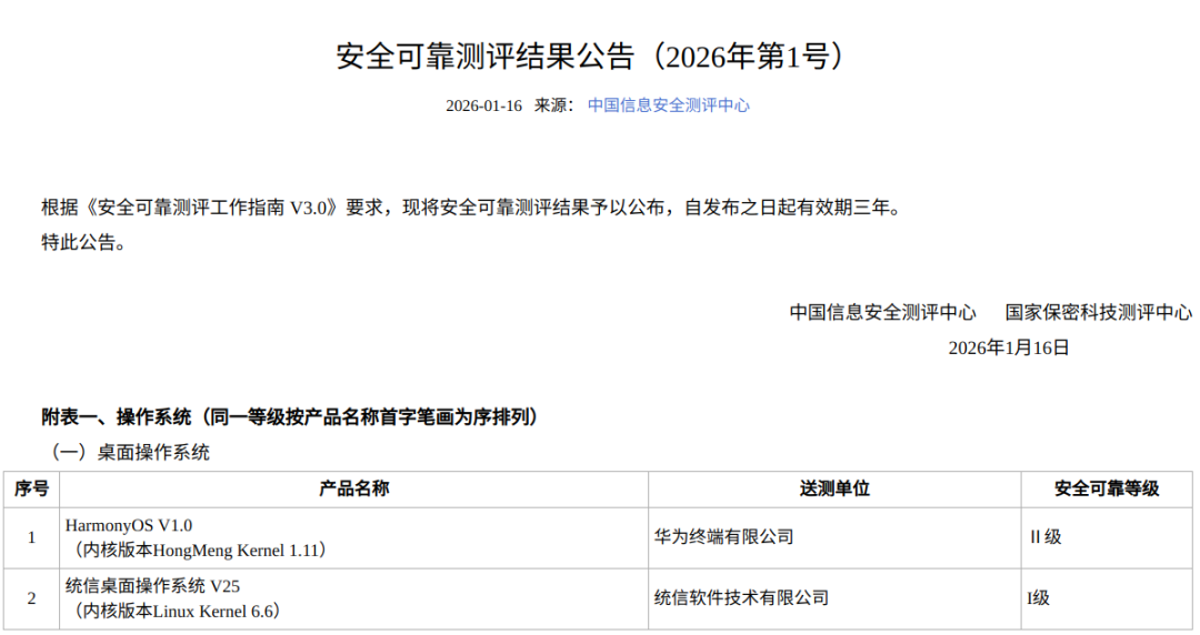 单位的电脑要换国产系统了？麒麟、统信UOS、鸿蒙，怎么选不踩坑