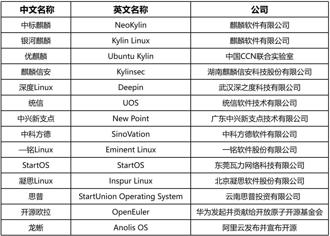 政府版Windows提前退场，麒麟软件被推到台前：翻完财报和订单簿，给你三个判断和四个观察点