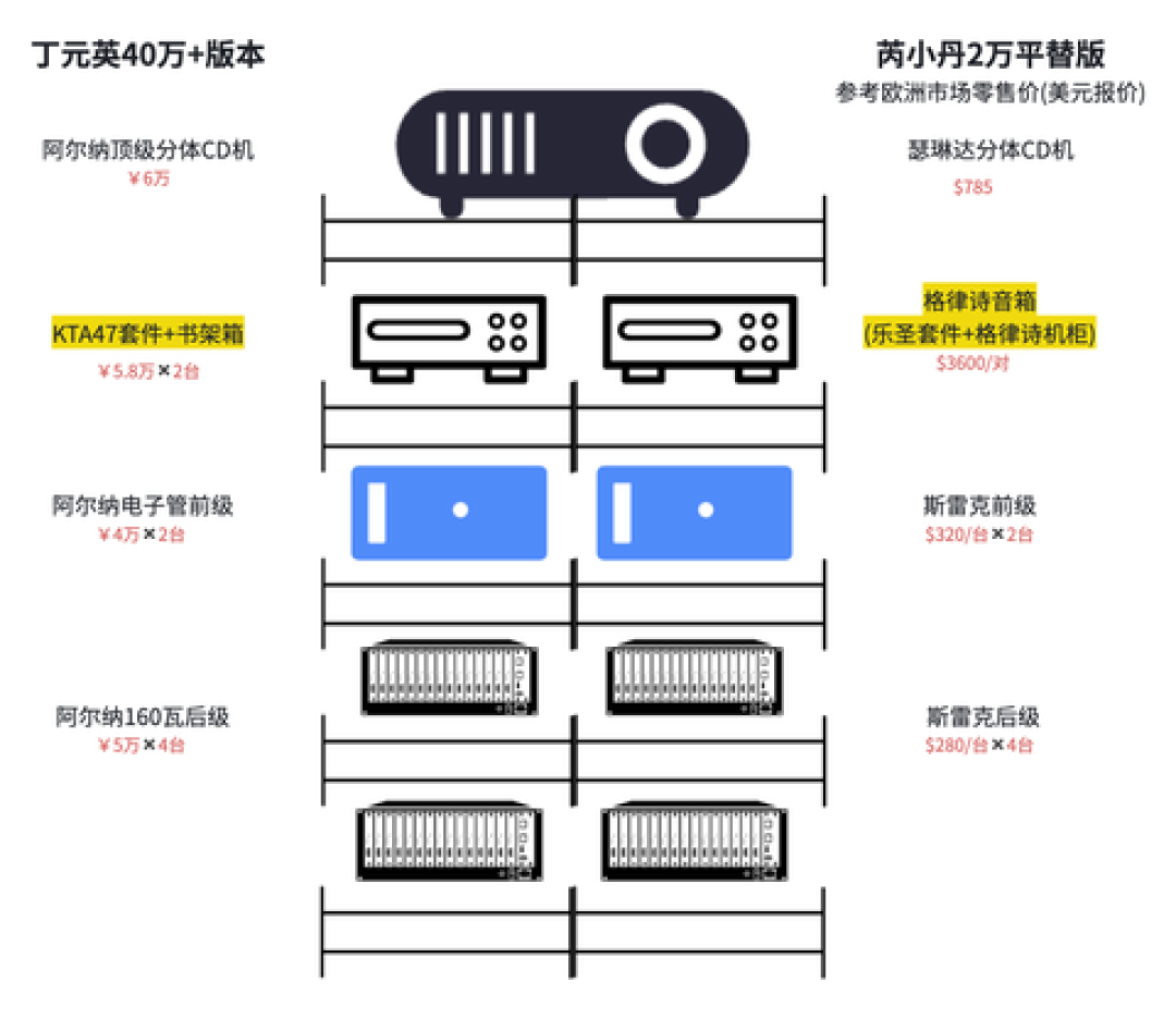 我算了算丁元英的“王庙村杀局”:剧里严丝合缝,现实里三本账都不成立,赚钱的是卖“天道商学”的人