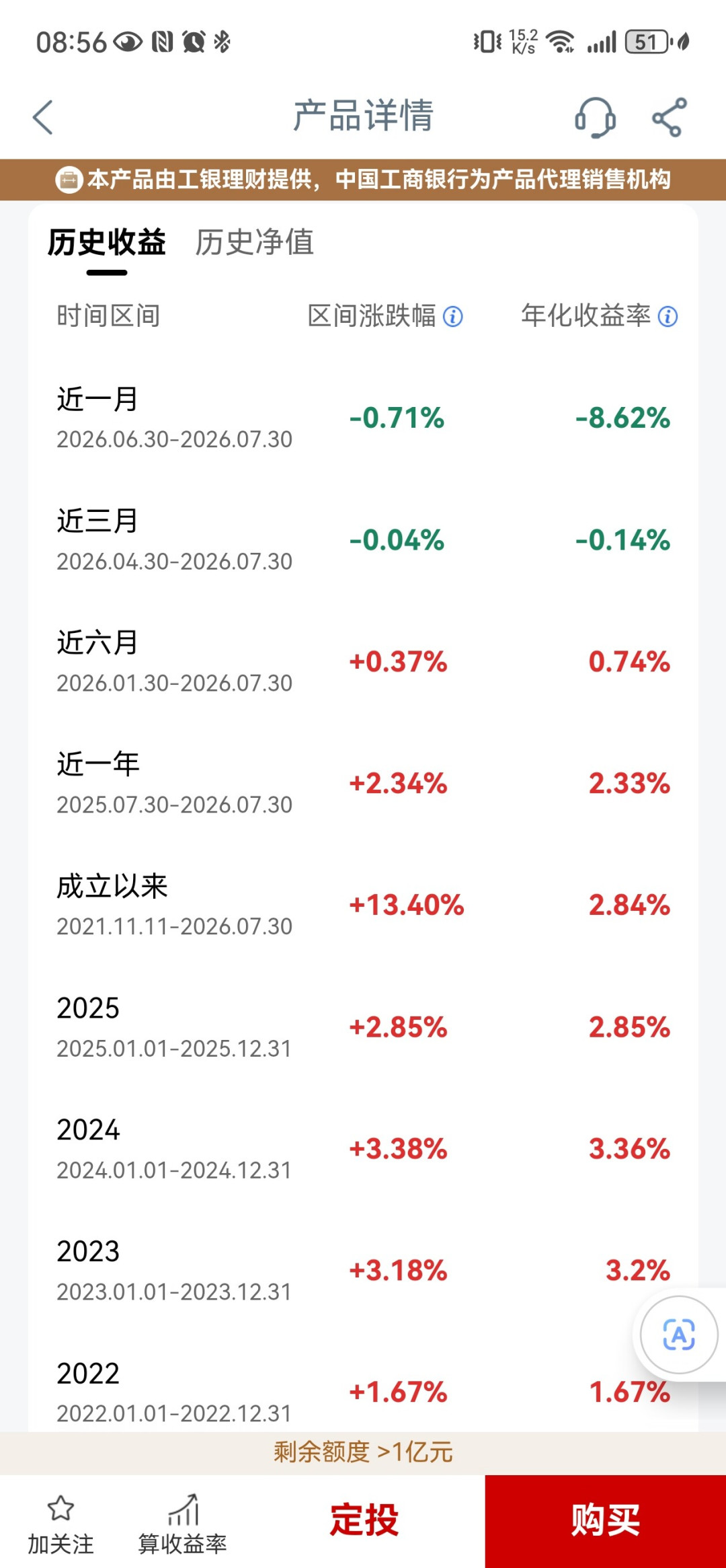 你的工行理财也绿了?按下