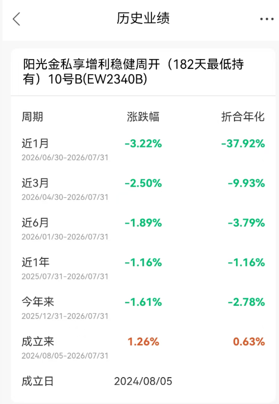 你的工行理财也绿了?按下