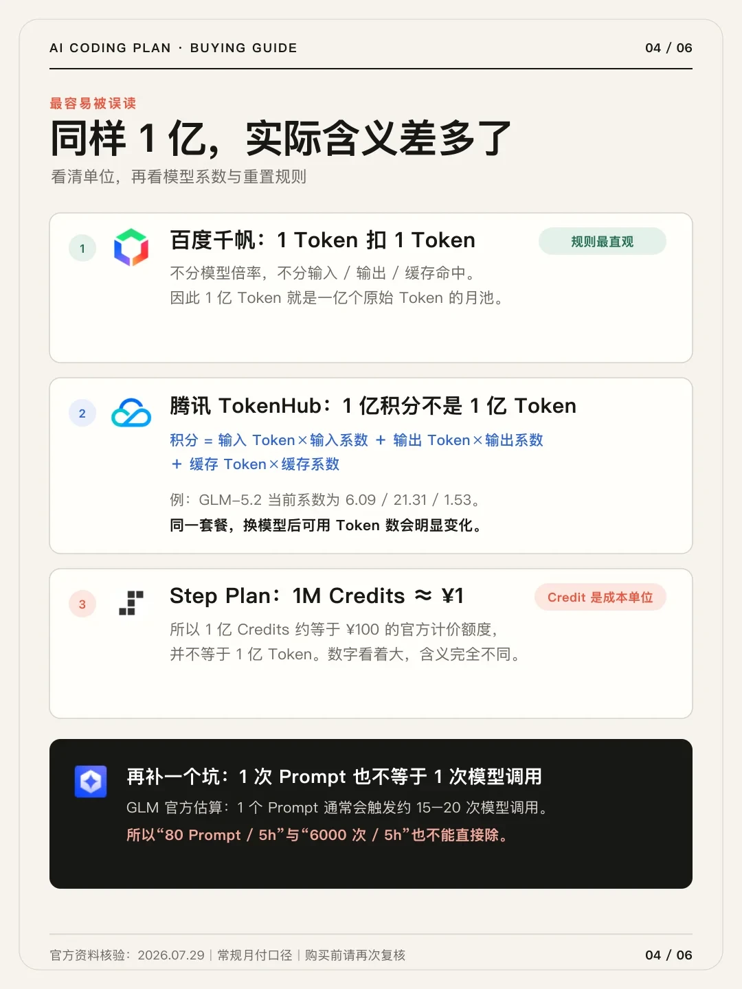 便宜的AI套餐都快没了,天翼云还在卖9.9元1000万Token:3个月后,我搞清了这套餐到底卖给谁
