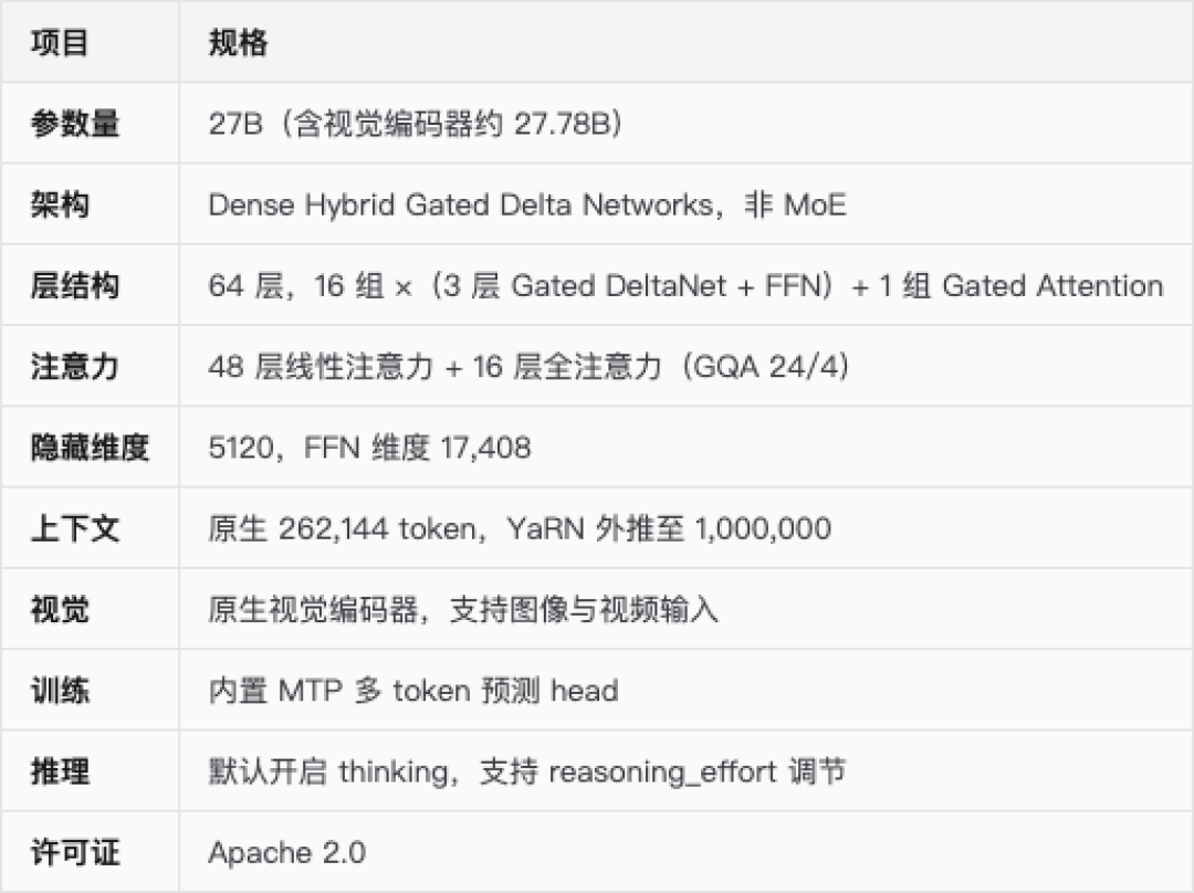 Qwen3.8-27B刷屏了，但你真的需要换显卡吗？社区一周实测整理成5条公式，看完再花钱