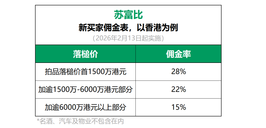 落槌100万,实付128万:第一次买艺术品前,先算清这笔