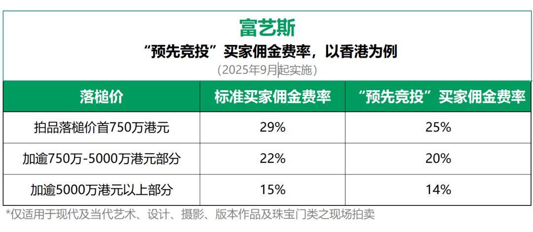 落槌100万,实付128万:第一次买艺术品前,先算清这笔
