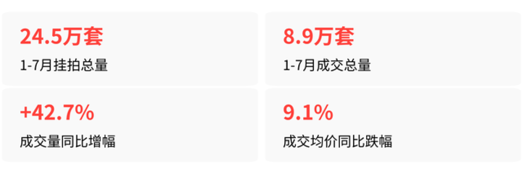 沪八条落地,二套首付降到15%:但最值钱的8万补贴,和上海法拍房没关系