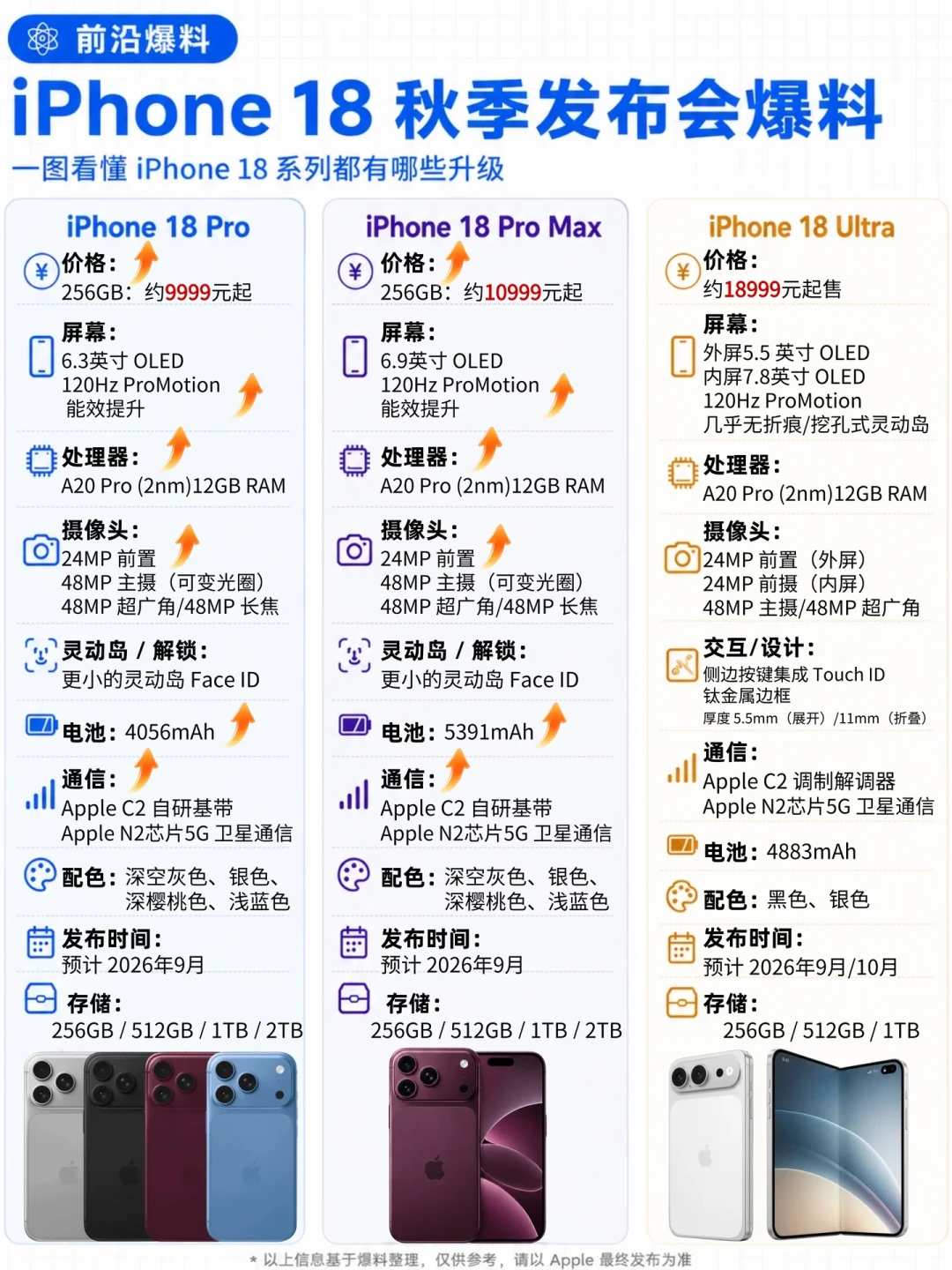 iPhone 18 Pro手机壳已上架:今年买苹果的日历变了,30天里4个节点2个窗口