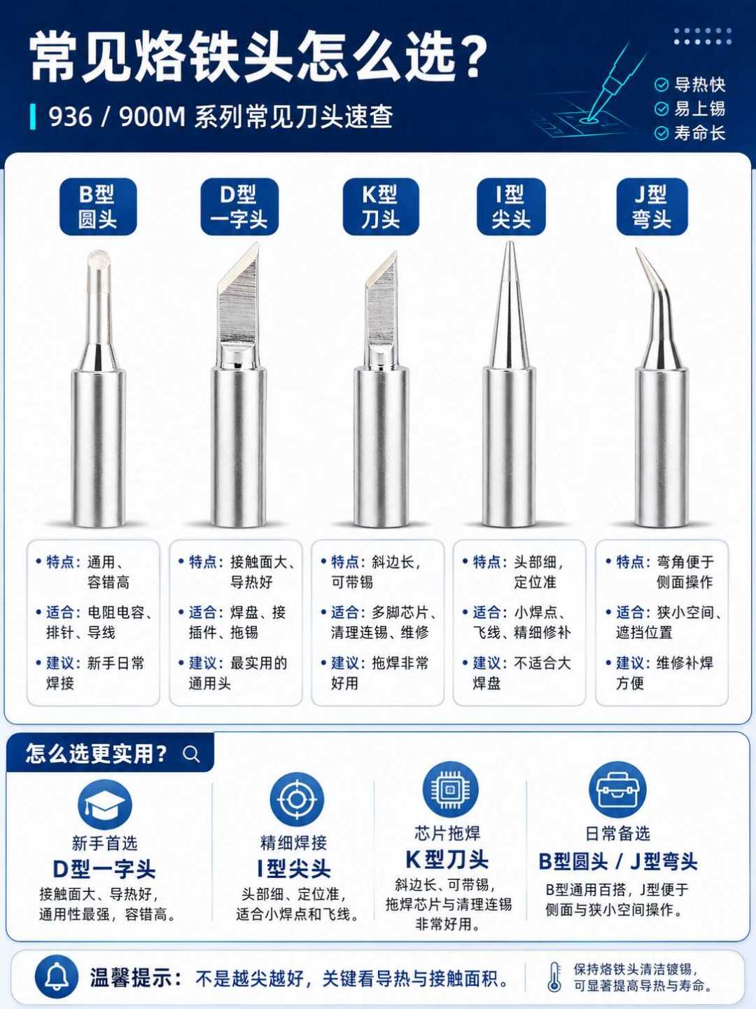 刀头、尖头、马蹄头吵不完:贴片焊接,第二颗烙铁头该买哪种?