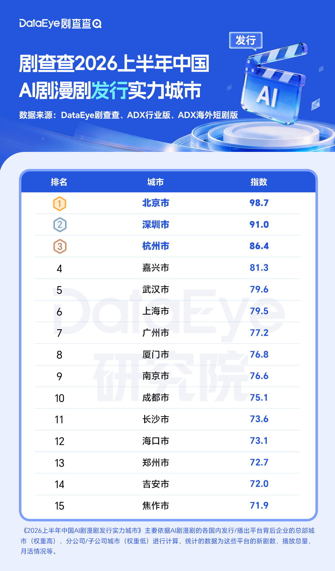 AI漫剧正在塞满你的首页:半年上新22万部,爆款率不足千分之五,想上头之前先看清这三档作品和三个坑