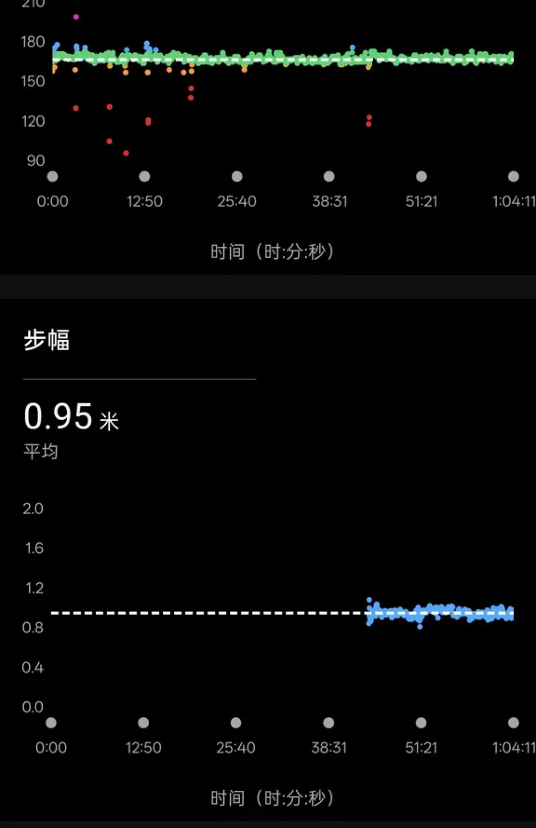 国补入手佳明一周就想退?新手吐槽的“小问题”,大部分不是质量问题