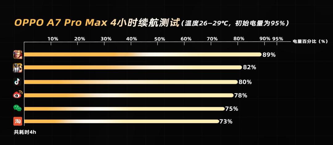 OPPO A7 Pro Max 上市18天:把三台万级大电池机的国补价线和减配点核完,骑手、爸妈、学生党各买哪台清楚了