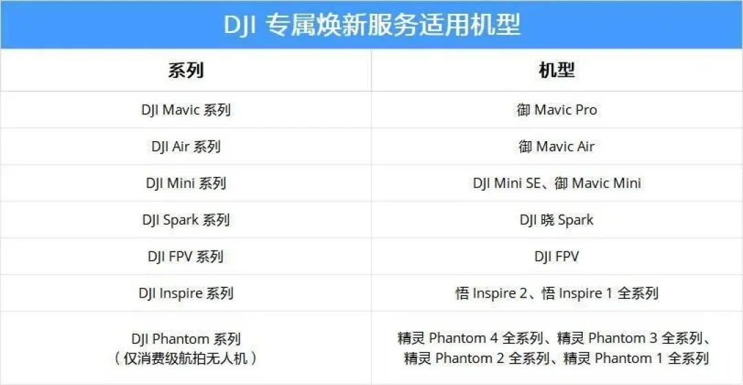 无人机11月1日不会全面变砖,但这些老机型只剩70天:三条出路各自怎么算账