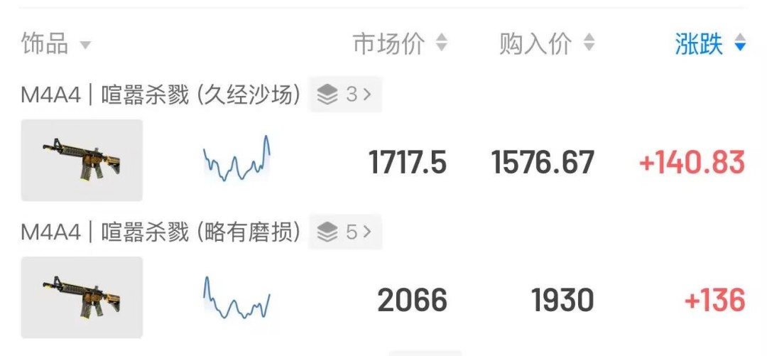 CS2饰品跌了十个月、指数腰斩:开学季临近,抄底、割肉还是观望?