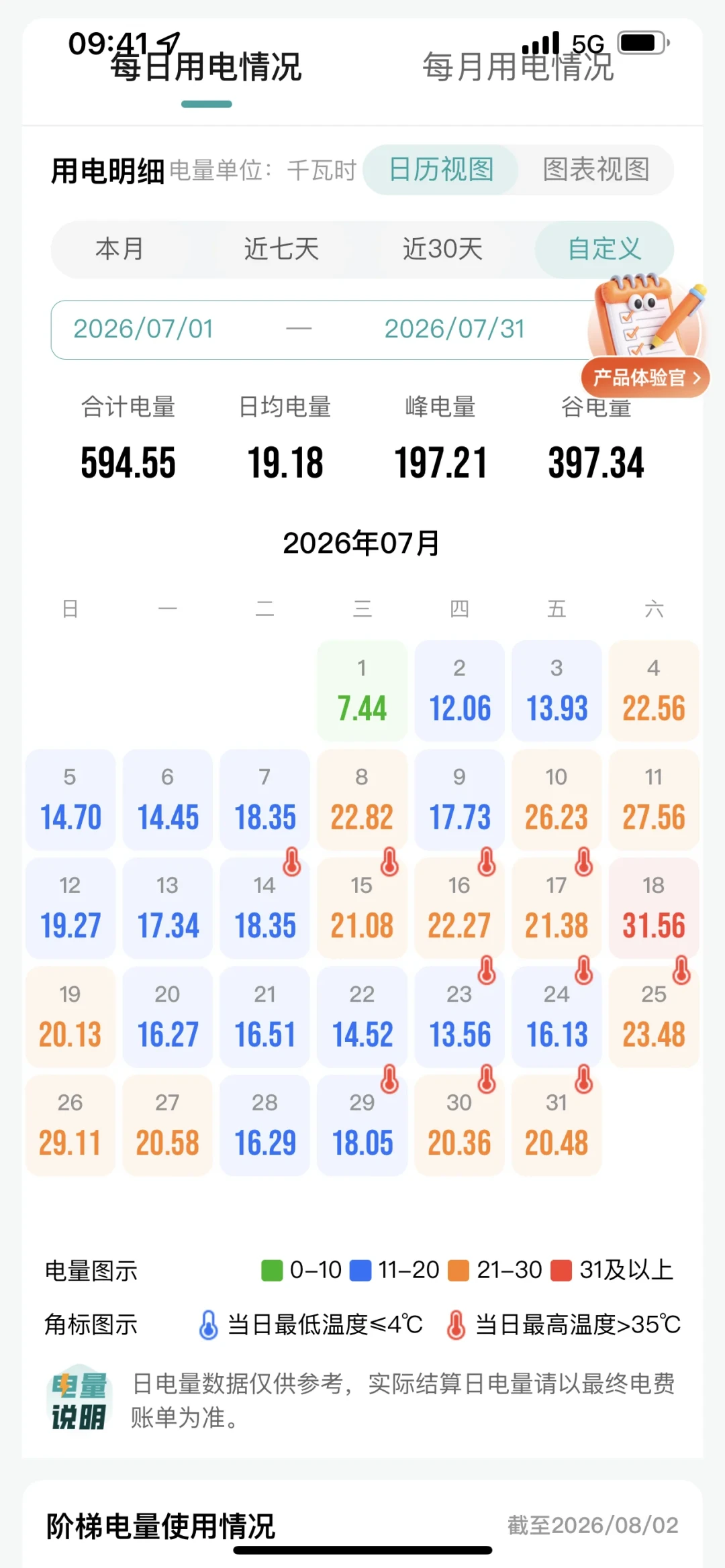 米家中央空调首个制冷季账单出炉:有人一个月258元,有人冲进第三阶梯电价——把账单凑齐后,我发现吵错了对象