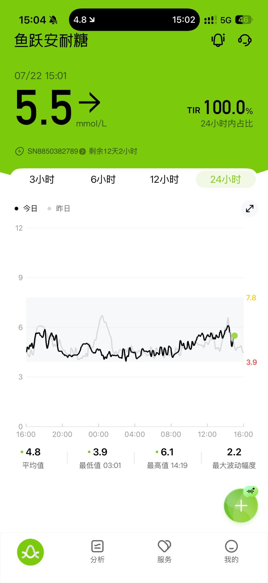 动态血糖仪显示4.8，指尖血却是6.4：爆火的它为什么会