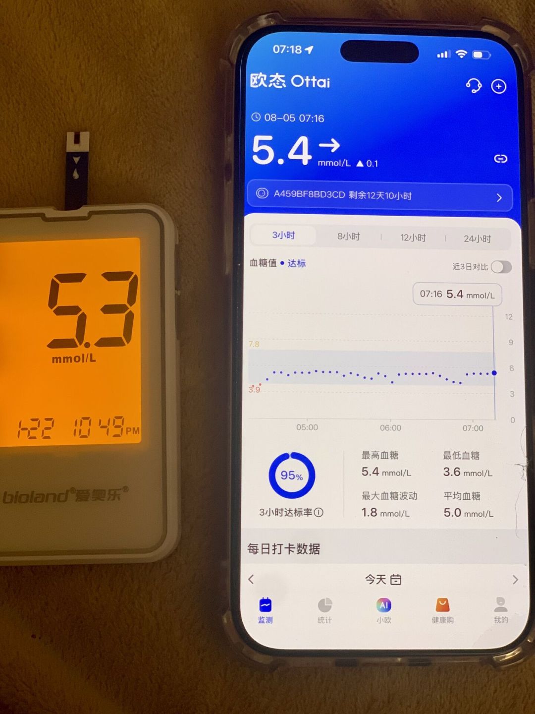 动态血糖仪显示4.8，指尖血却是6.4：爆火的它为什么会