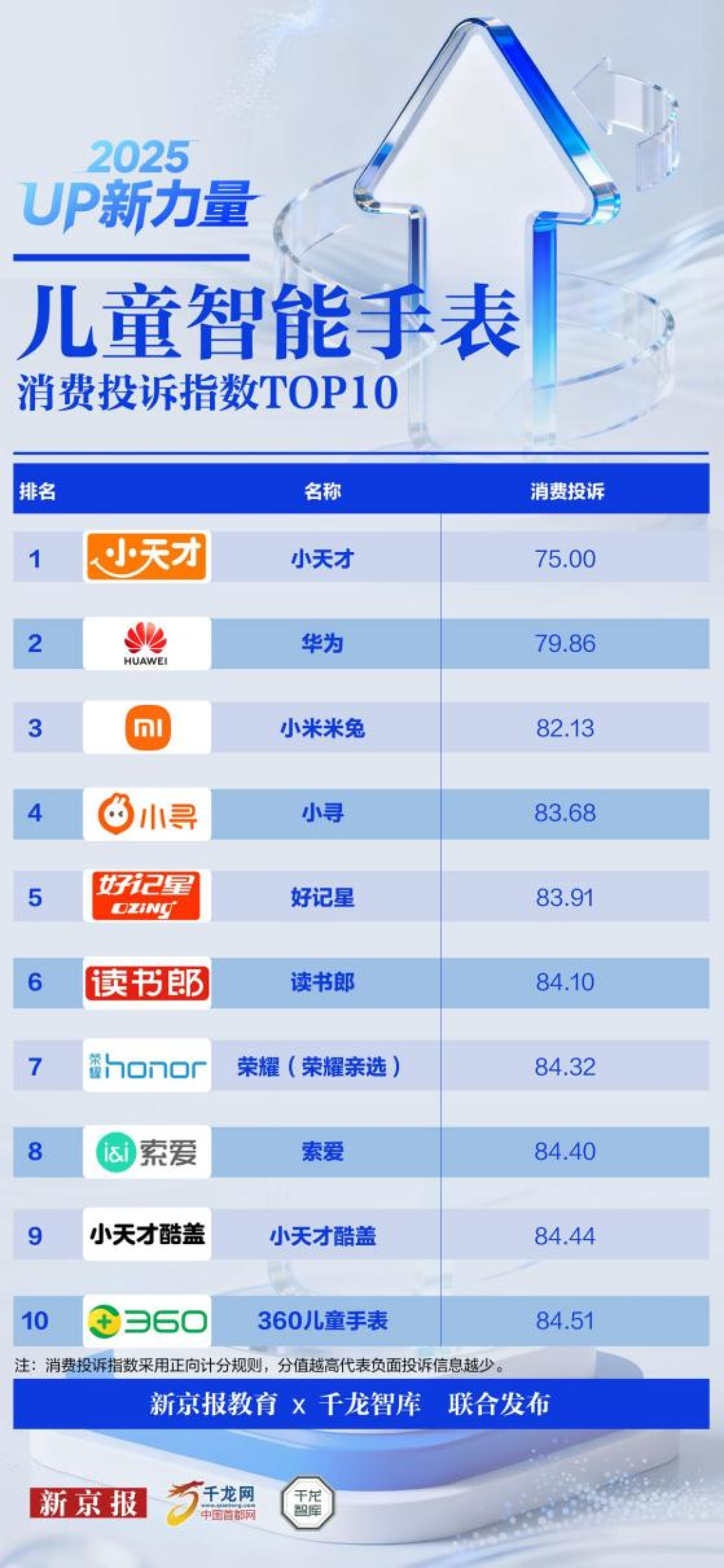 米兔手表用两年开始坏，修一次两三百：翻完全网故障帖，修还是换新的账帮你算好了