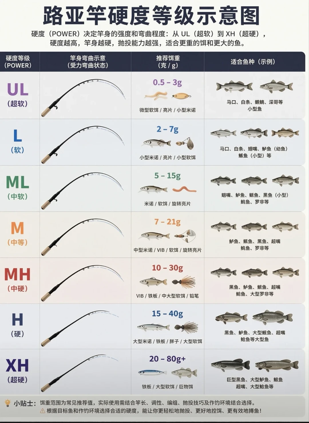 秋鳜季到了：第一支路亚竿看懂三个数，吵明白圈里两个争议