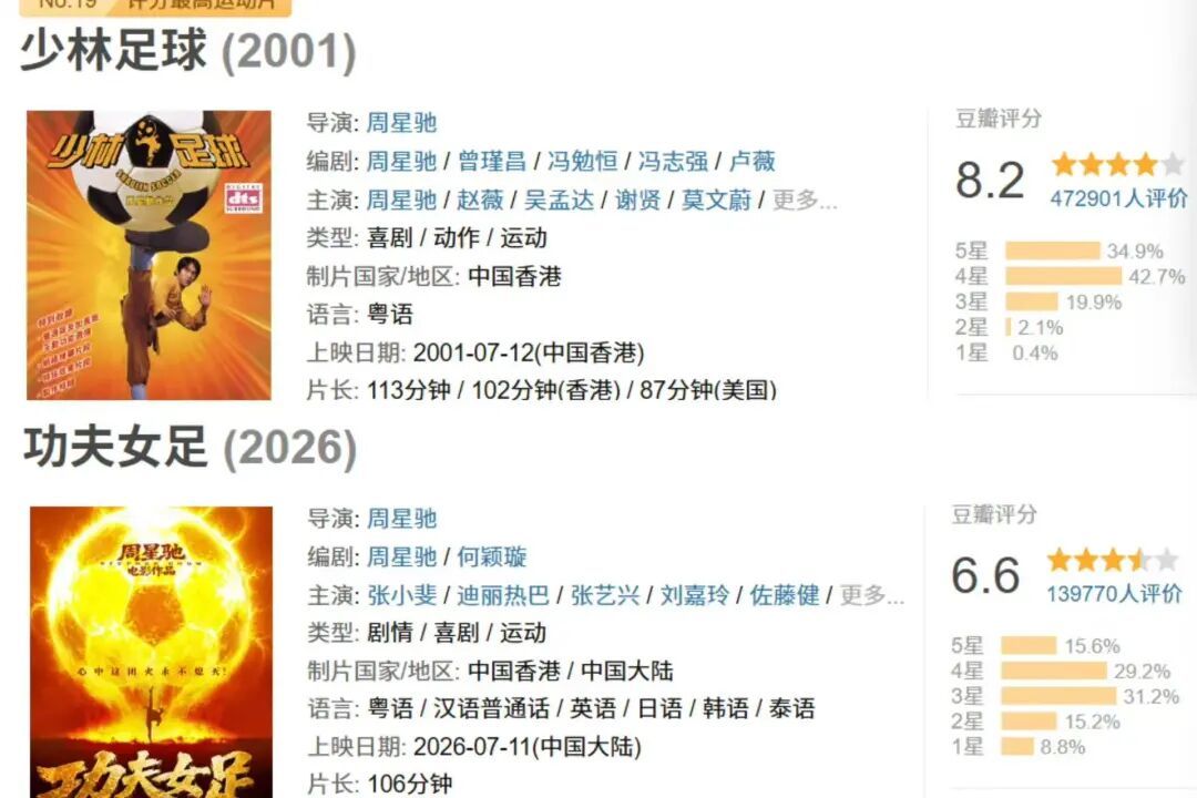《功夫女足》口碑战打了40天没结论:大家评的根本是两部电影