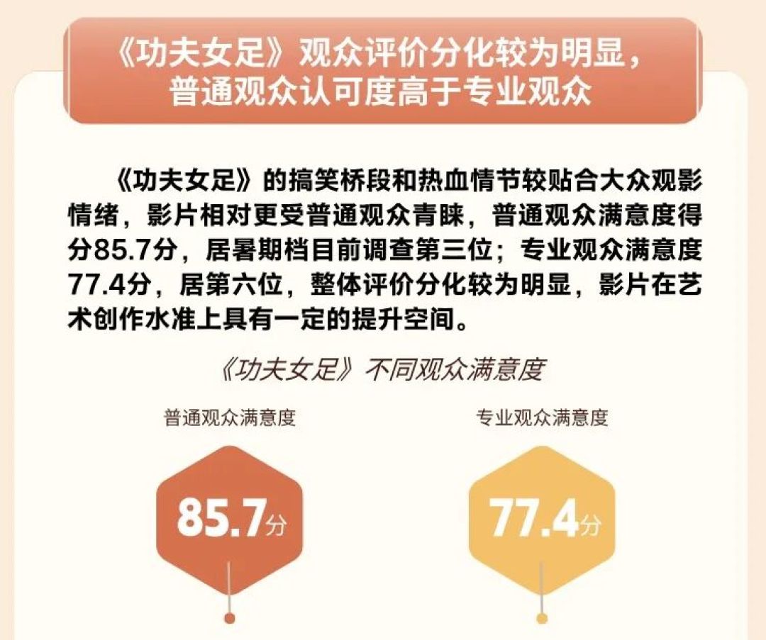 《功夫女足》口碑战打了40天没结论:大家评的根本是两部电影