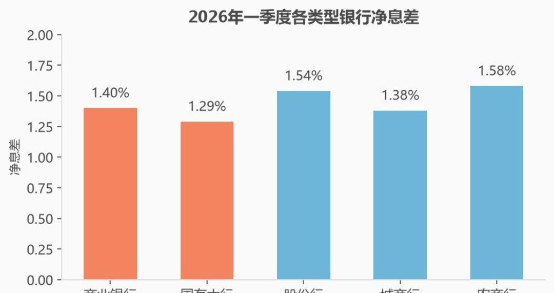 农行3年期存款利率不比1年期高了：定存到期别急着转存，先看懂“利率倒挂”