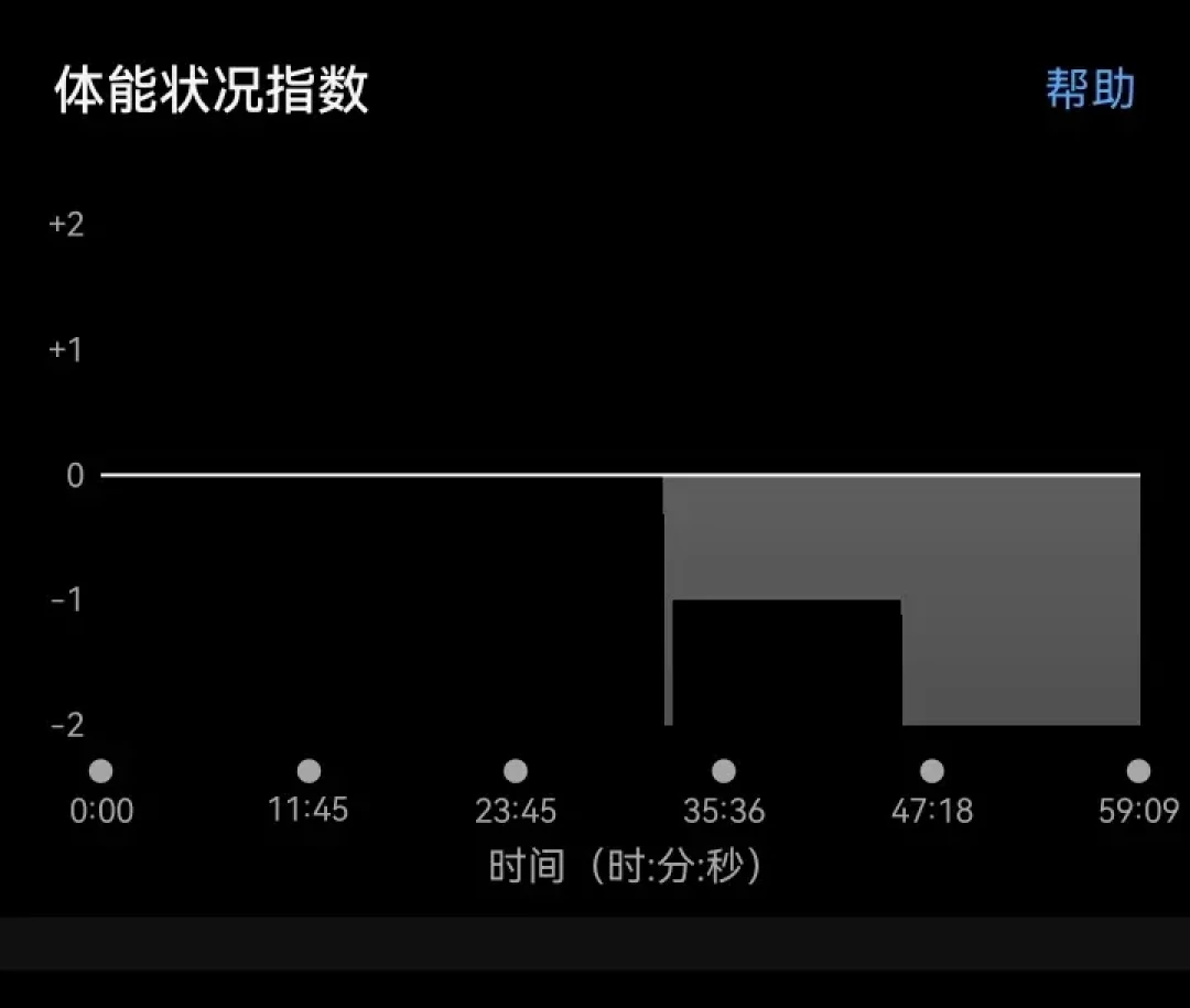 刚跑1公里就被佳明打出-7?先别慌:体能状况指数测的不是真实体能