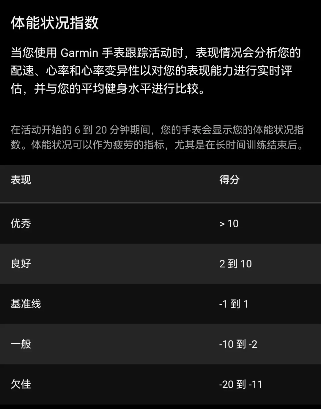 刚跑1公里就被佳明打出-7?先别慌:体能状况指数测的不是真实体能