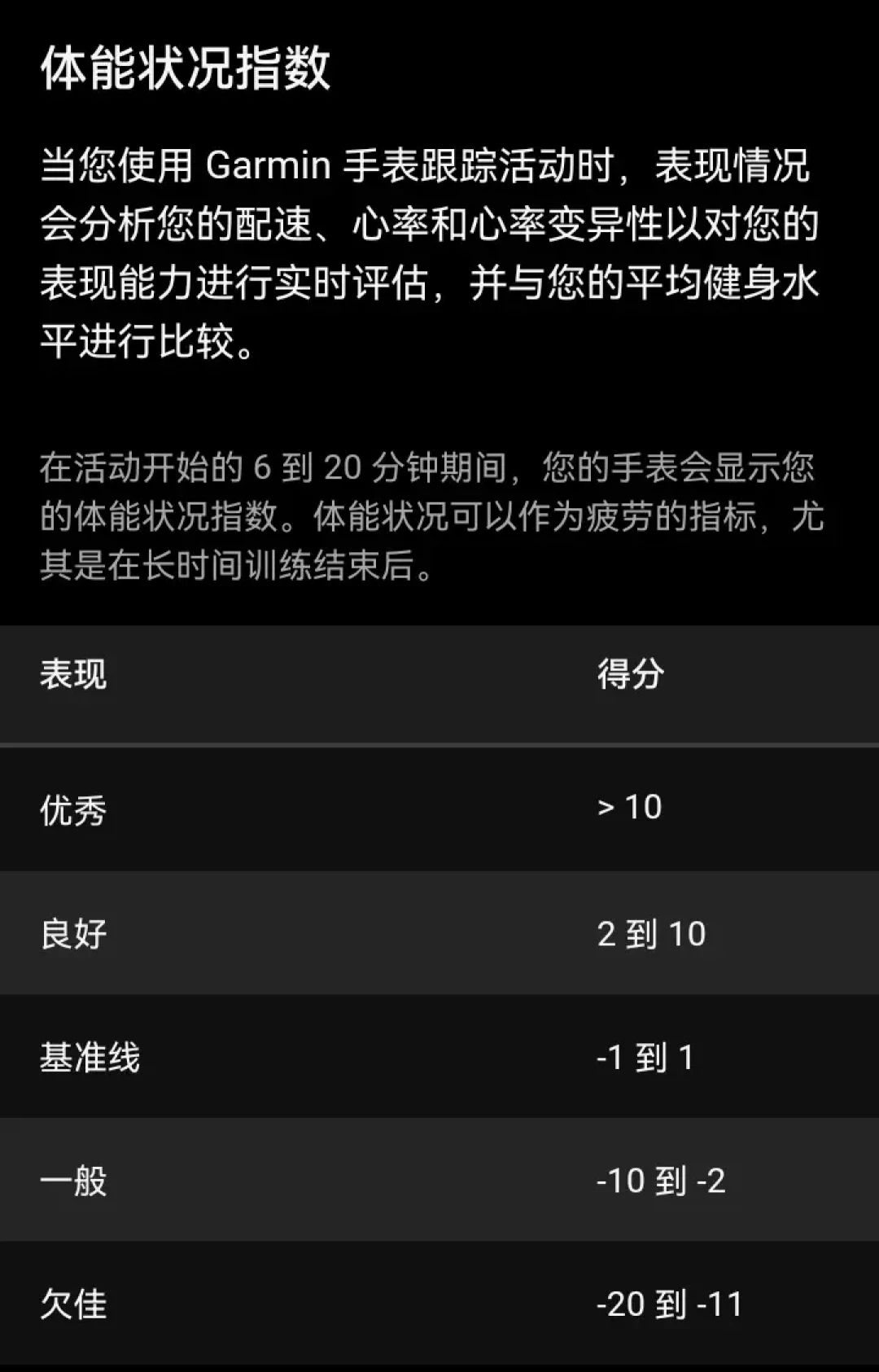 刚跑1公里就被佳明打出-7?先别慌:体能状况指数测的不是真实体能