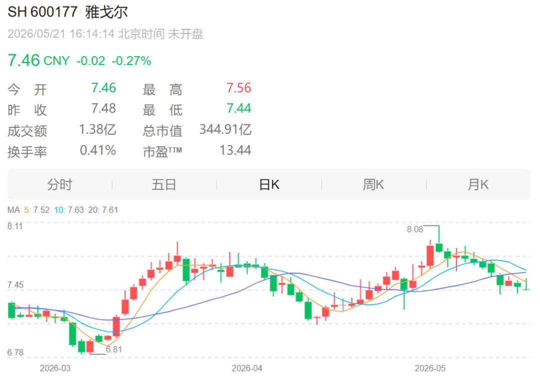 李寒穷接棒雅戈尔三个月：增持3.51亿、授权43亿去投资、加仓浙商保险，二代开局全落在资本端