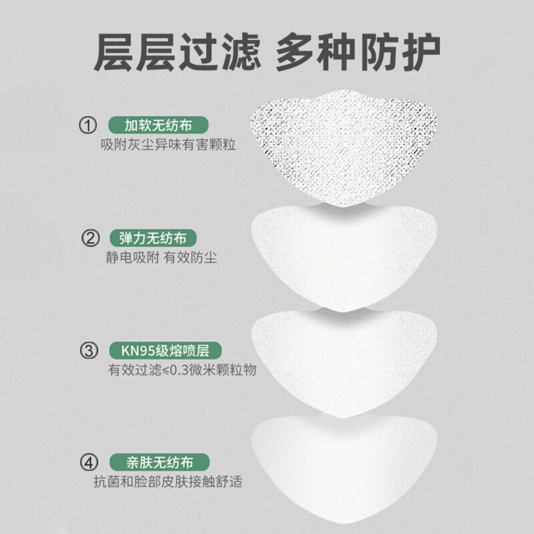 新冠高峰撞上囤货过期:家里那批3M口罩还能不能戴?翻完全网帖子和官方监测,我把该扔该留说清了