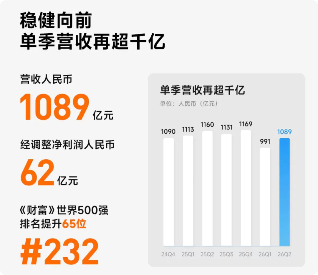 卢伟冰说