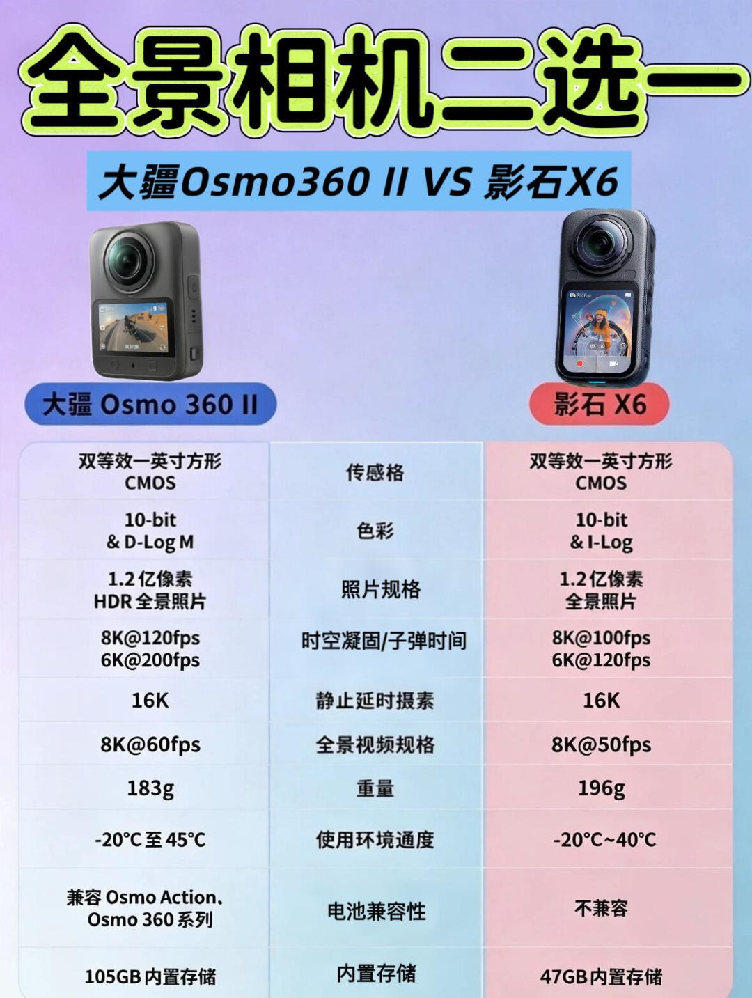 X6发布3天就上租赁架:国庆前,我把全景相机的租买账算清了,一年拍不满67天租比买划算