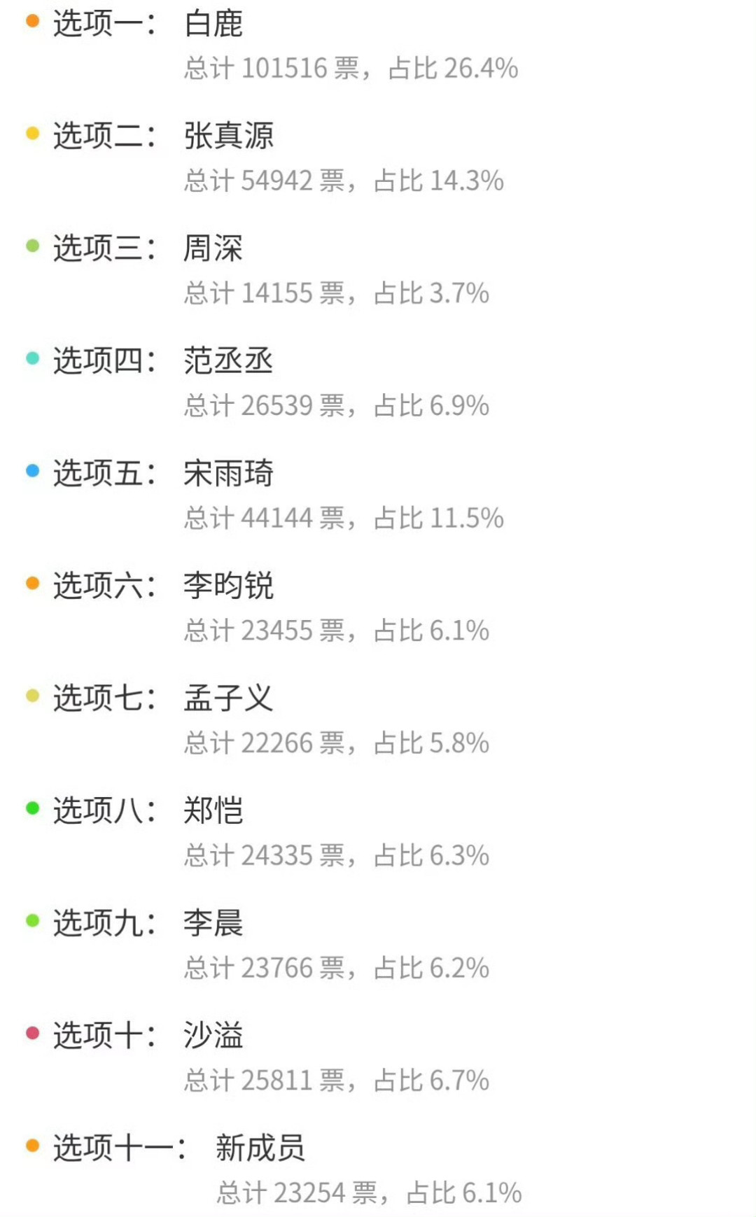 《奔跑吧》12年14季,换血5次:你的跑男停在了哪一年?我把这笔账捋出来了