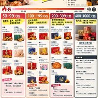 # 🎑一图锐评｜月饼礼盒从“夯”到“拉”，到底多少是面子税？