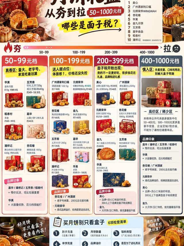# 🎑一图锐评｜月饼礼盒从“夯”到“拉”，到底多少是面子税？