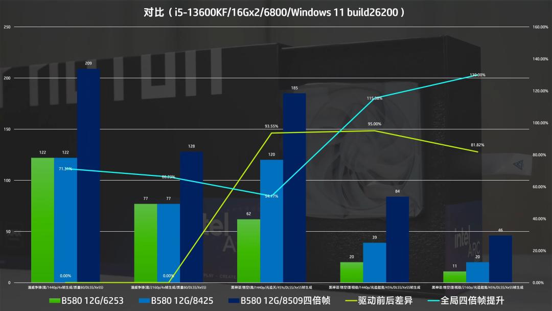 Intel显卡又
