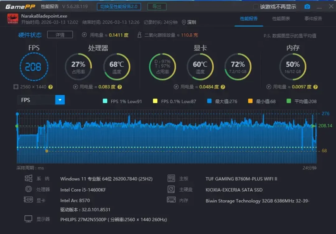 Intel显卡又