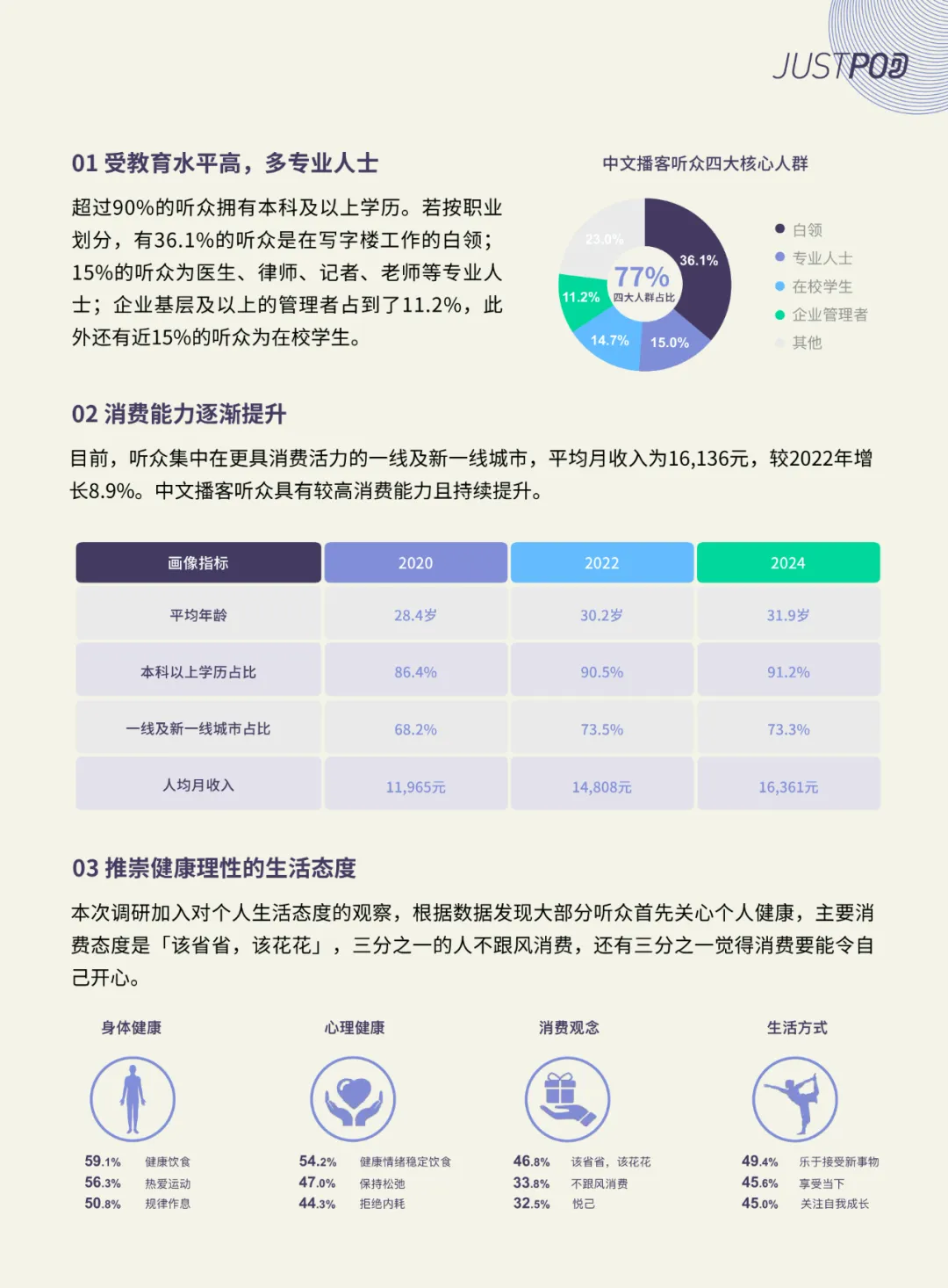 1.5亿听众，还是养不活你追的播客？翻了今夏的停更名单和行业的账本：4种停更、3个前兆、4件听众能做的事