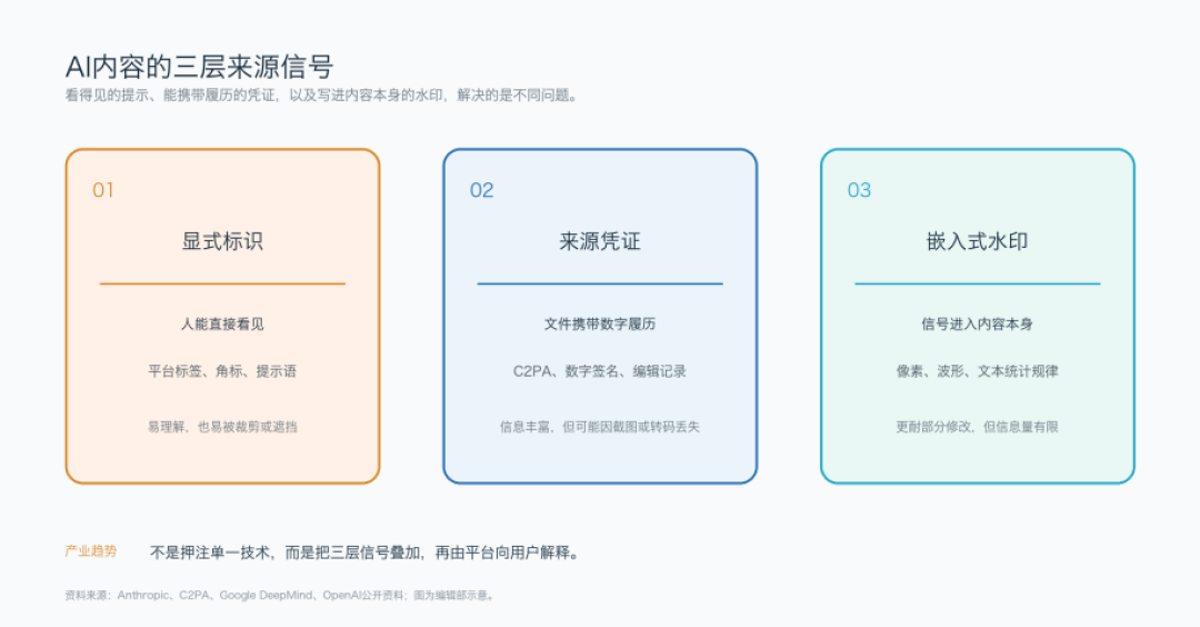 Claude隐形水印冲上热搜、用户忙着退订:Claude Code用户先别慌,代码基本不受影响,真正的雷是注释和文档