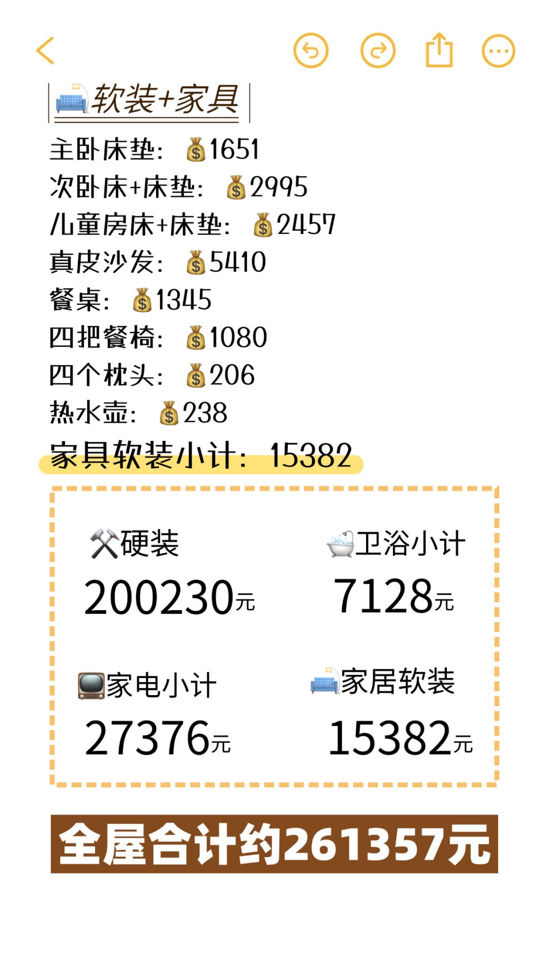 自装省钱吗?对了3份真实账单后:钱是真能省,但大多人的钱亏在这3个地方