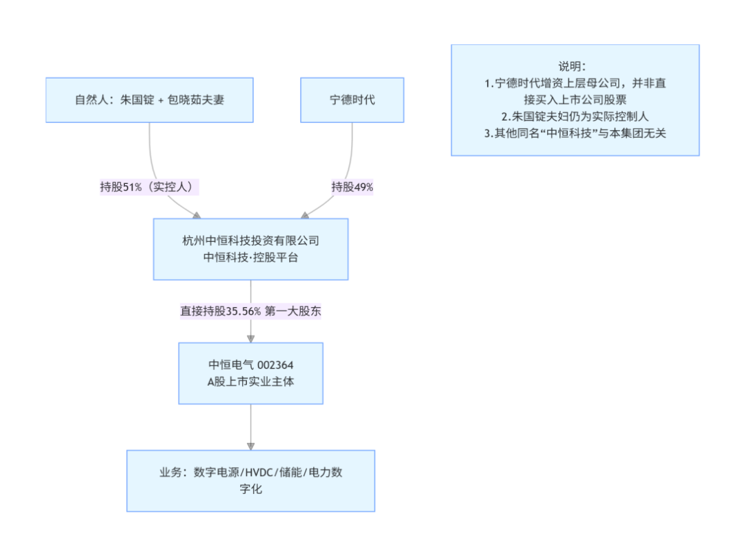 宁德商城开张，普通人却买不了：曾毓群真正的棋局在另外三步