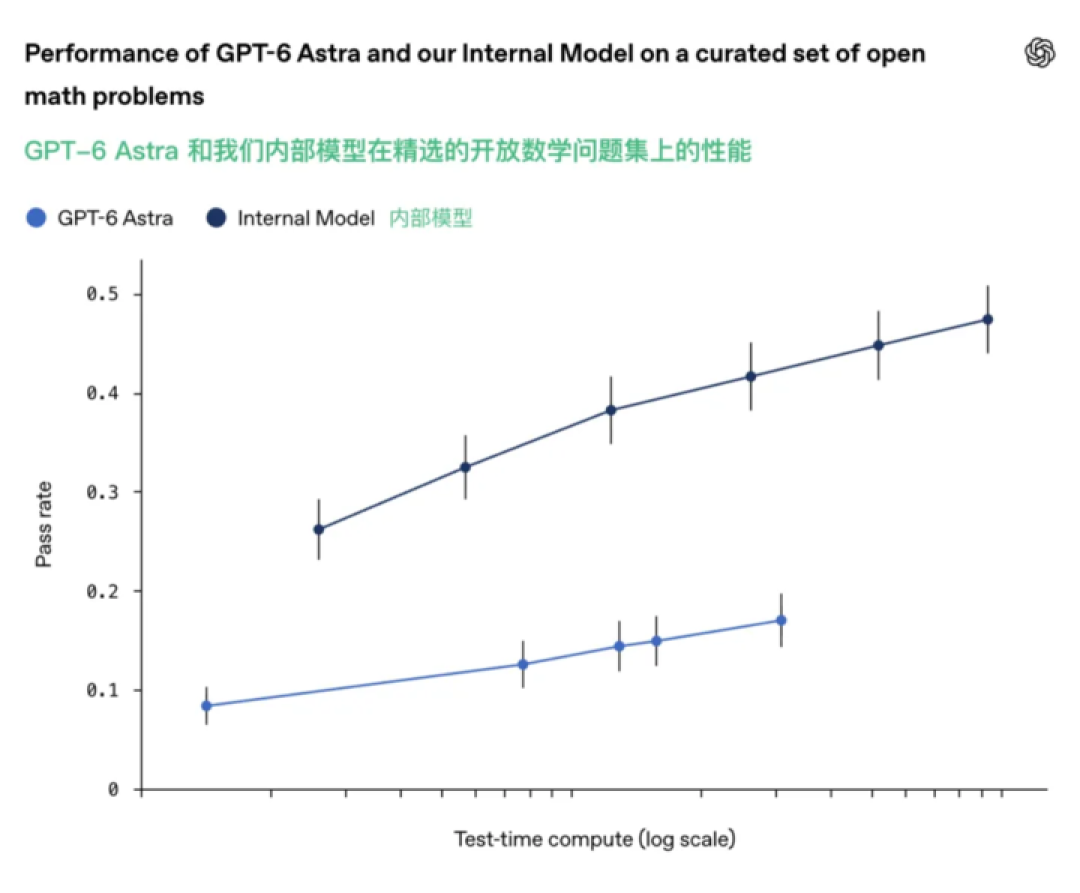 OpenAI 宣布攻克千禧年难题，清华姚班传奇陈立杰：不可思议的时代