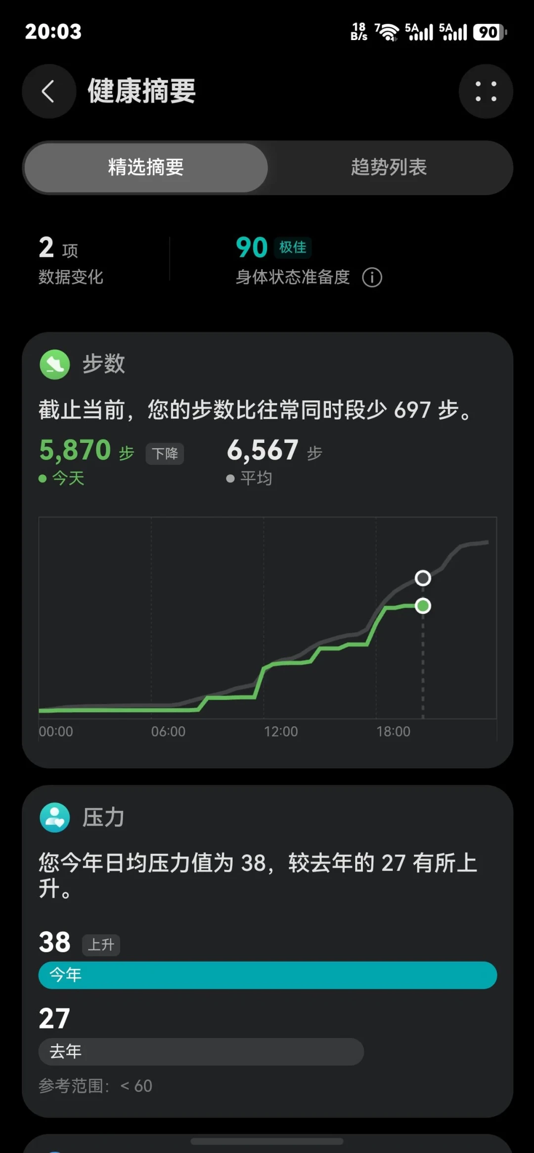 GT6用户也收到「身体状态准备度」推送了?GT7这个王牌功能,看懂再掏差价