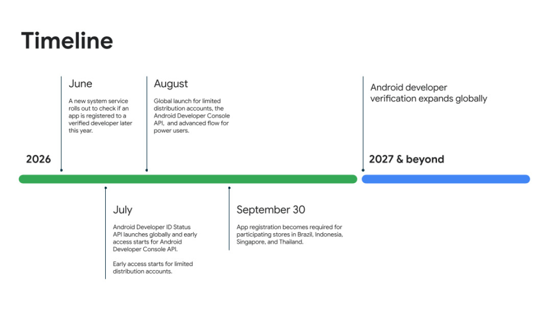 9月30日起,谷歌给安卓应用装上“实名闸”,F-Droid怒斥其为恶意软件:谁才真的要慌