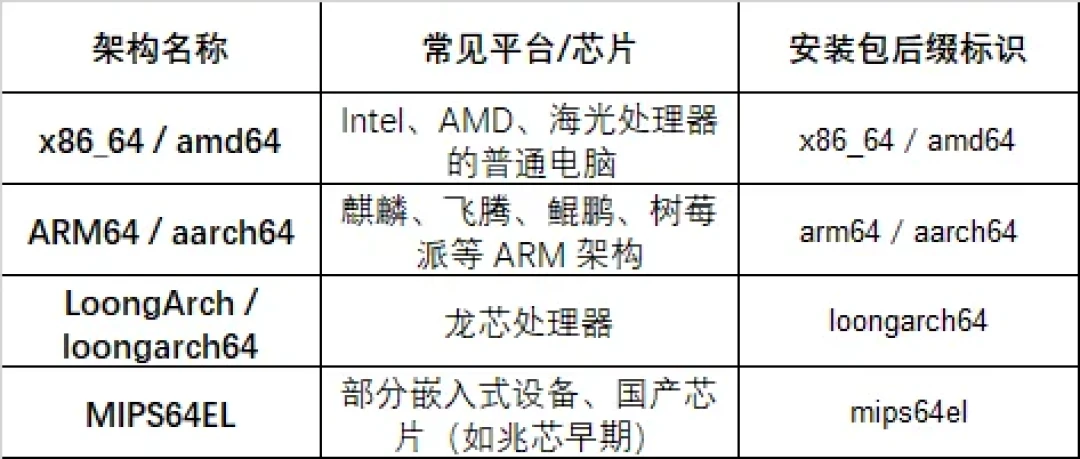 Win10政府版提前退场,新一轮麒麟电脑要来了:好不好用,先看机箱里装的什么芯