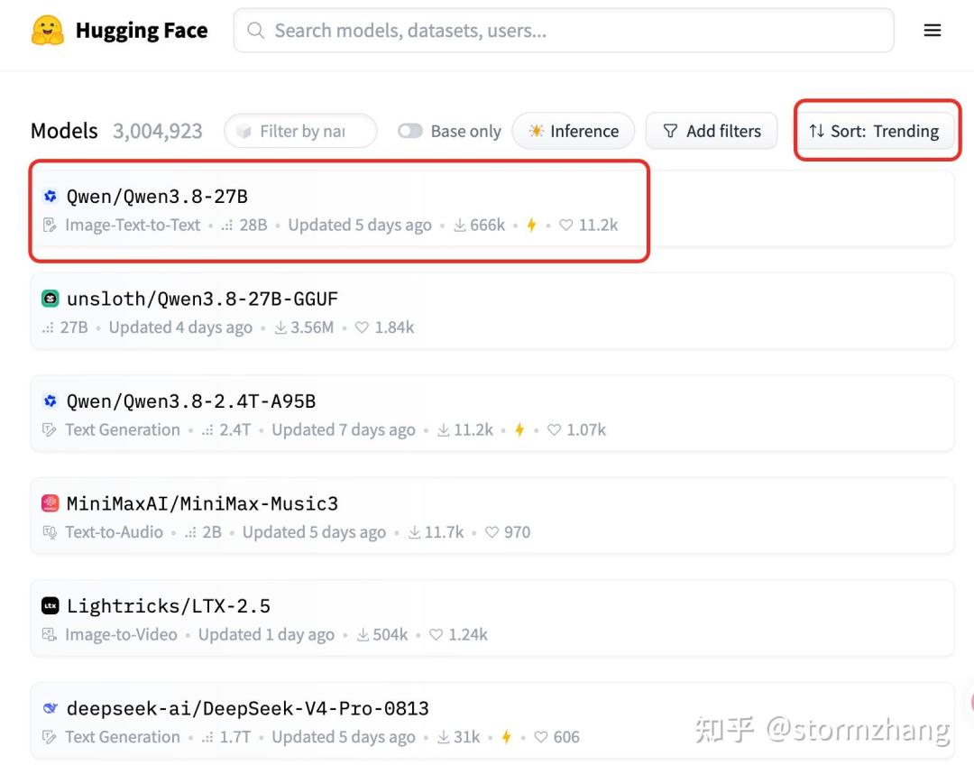 5天下载36万,官方跑分叫板Opus:Qwen3.8-27B免费,但先别退你的会员