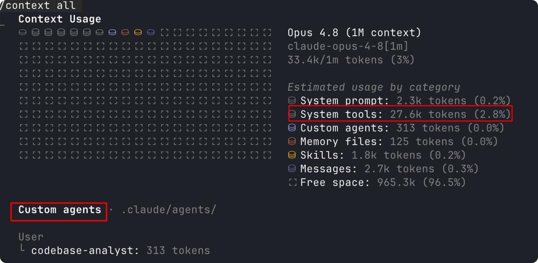 开了8个Claude Code一起写代码,token账单先爆了:1902次实验发现,省钱的关键是让Agent