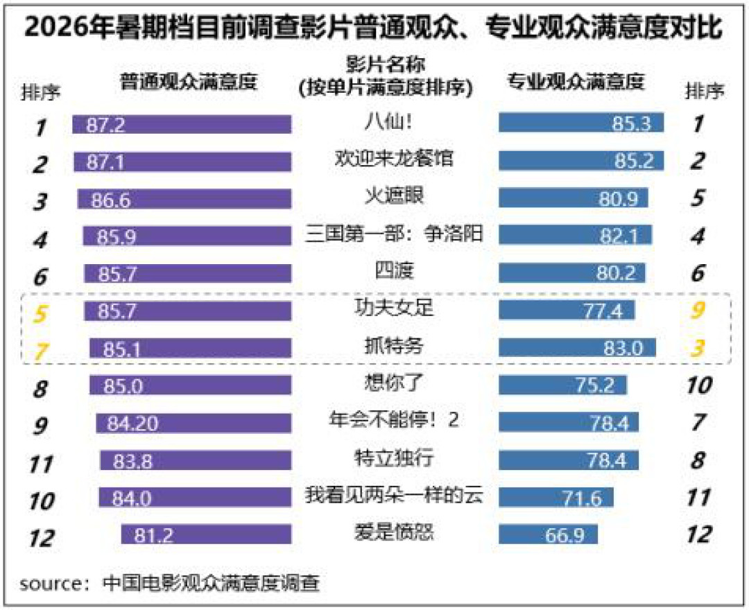 《欢迎来龙餐馆》12天14亿却被骂“发战争财”：夸的和骂的，到底谁在理？